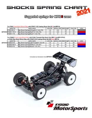 Spring-chart-MP10e-2021