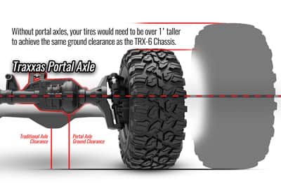 88096-4-portal-axle-clearance